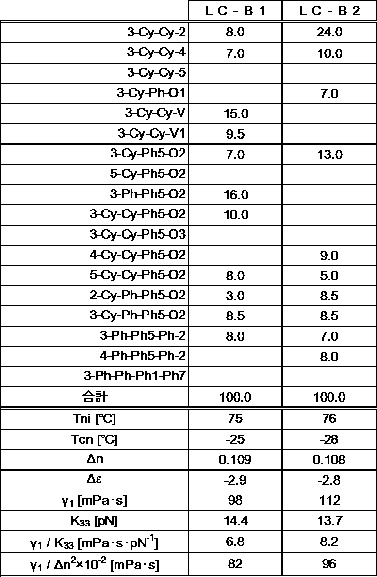Figure JPOXMLDOC01-appb-T000111