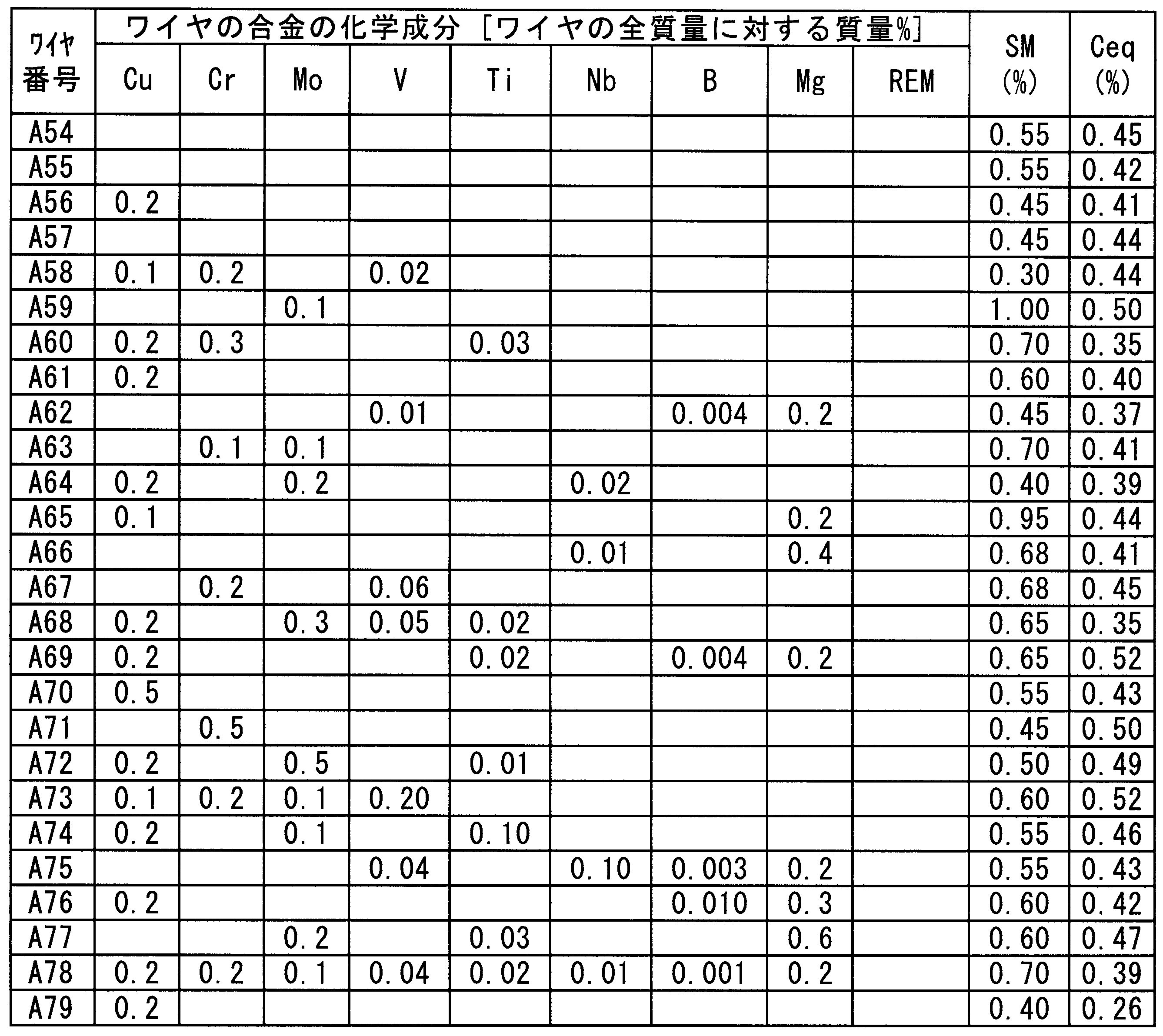Figure JPOXMLDOC01-appb-T000027