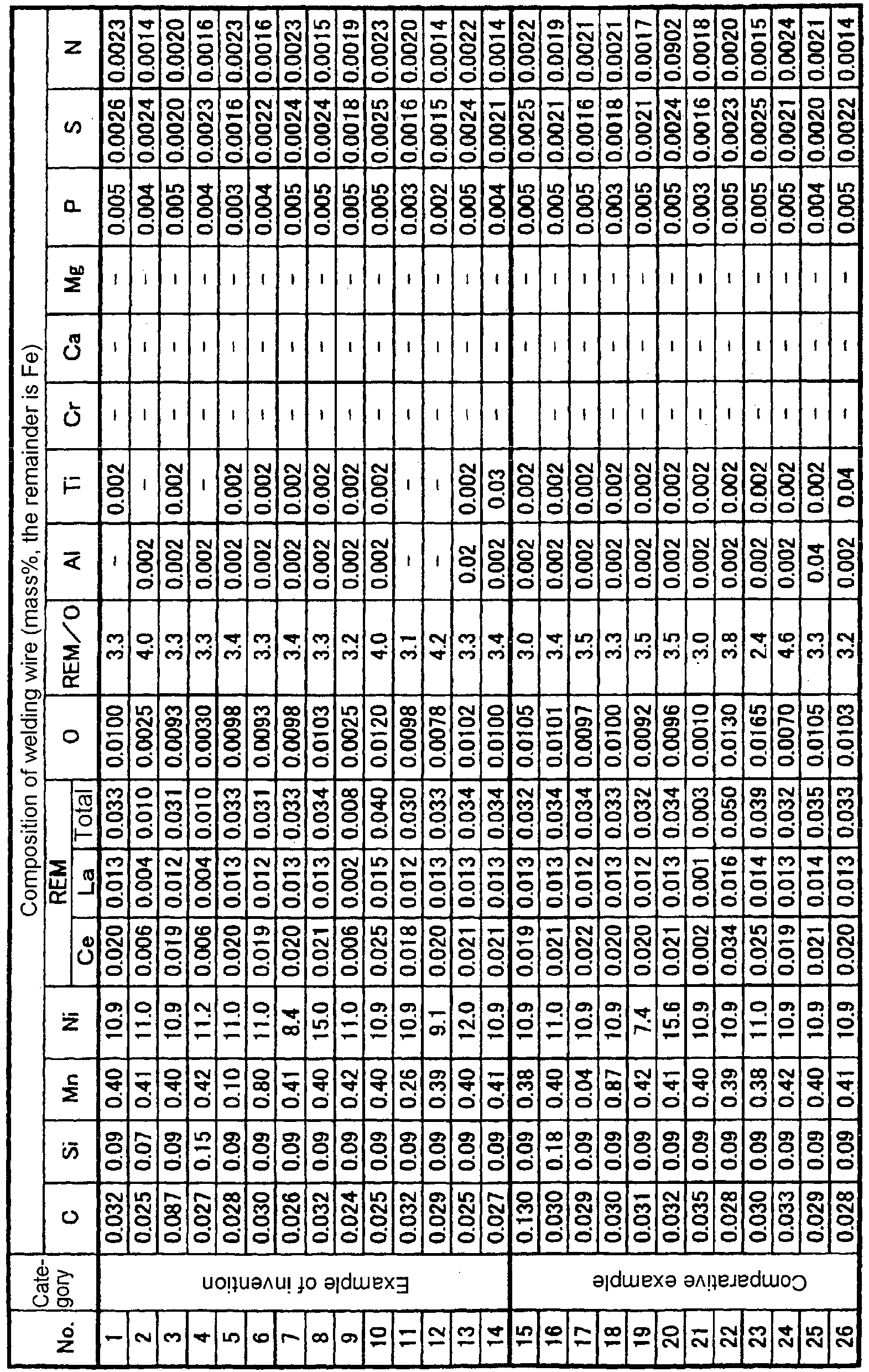 Figure imgb0002
