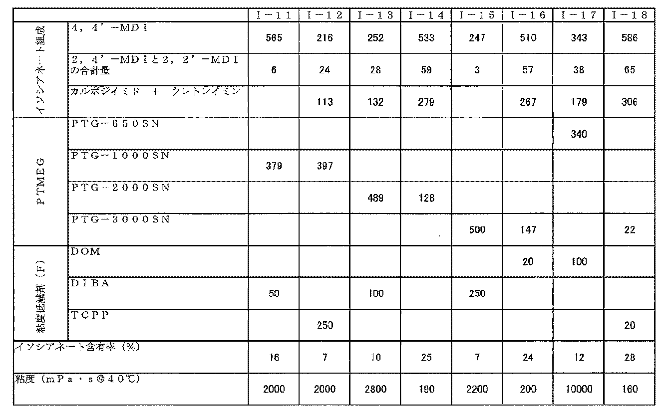 Figure JPOXMLDOC01-appb-T000003