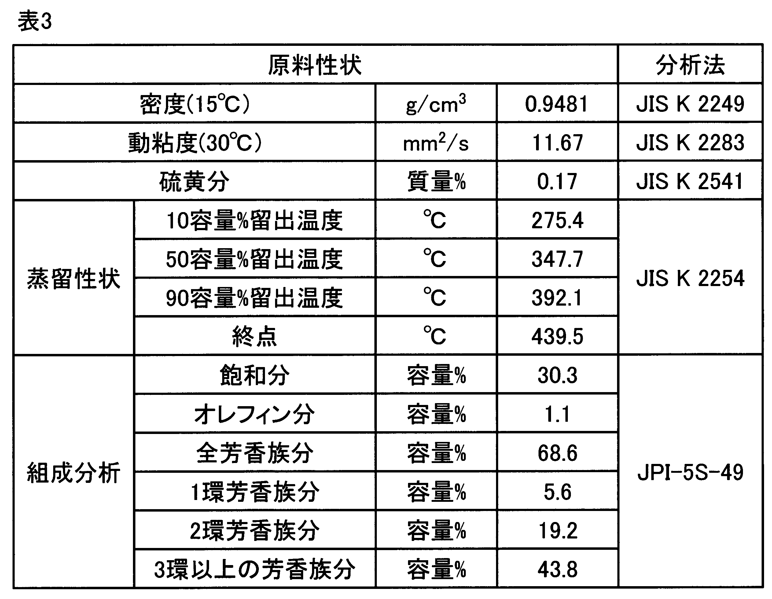 Figure JPOXMLDOC01-appb-T000022