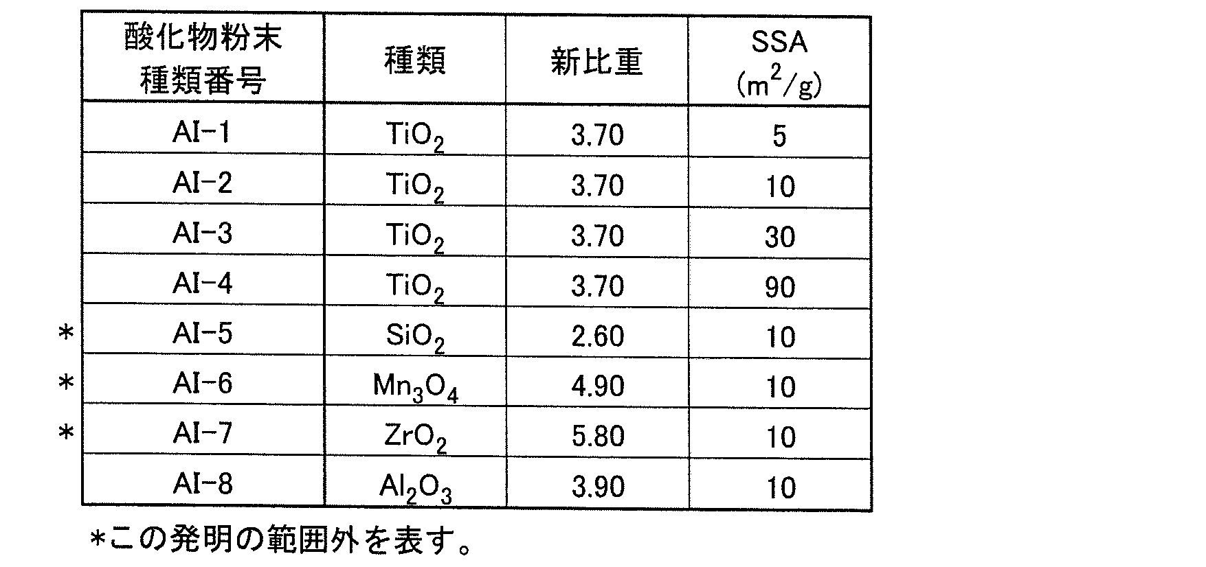 Figure JPOXMLDOC01-appb-T000007