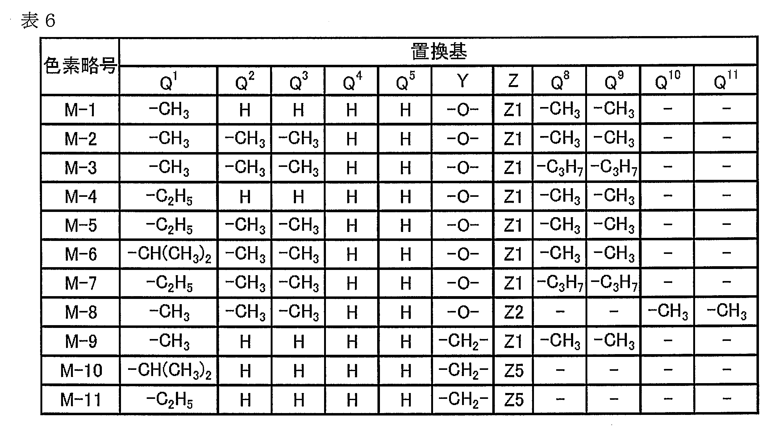 Figure JPOXMLDOC01-appb-T000029