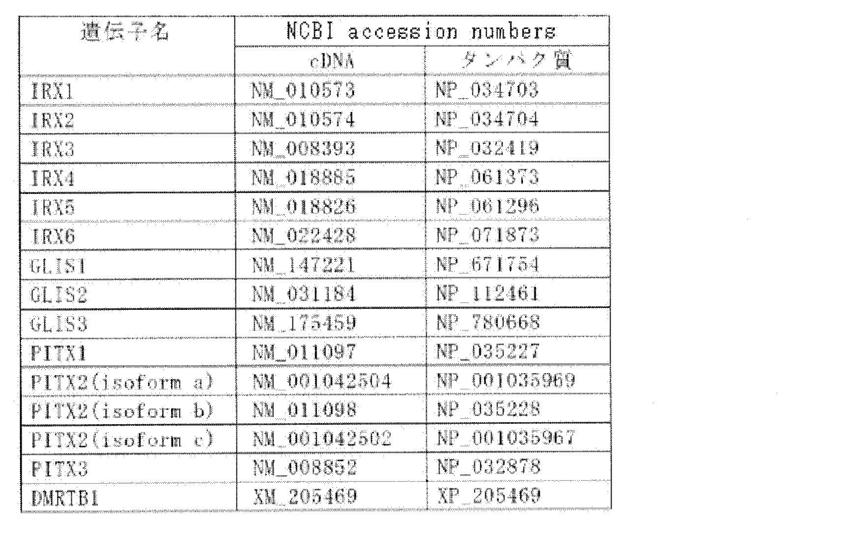 Figure JPOXMLDOC01-appb-T000002