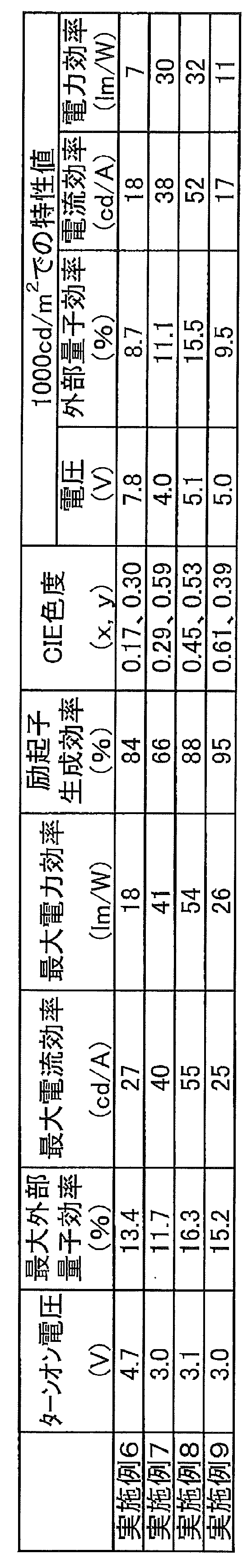 Figure JPOXMLDOC01-appb-T000268