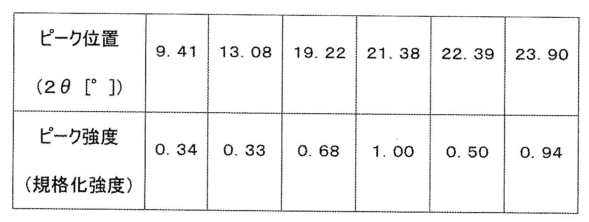 Figure JPOXMLDOC01-appb-T000011