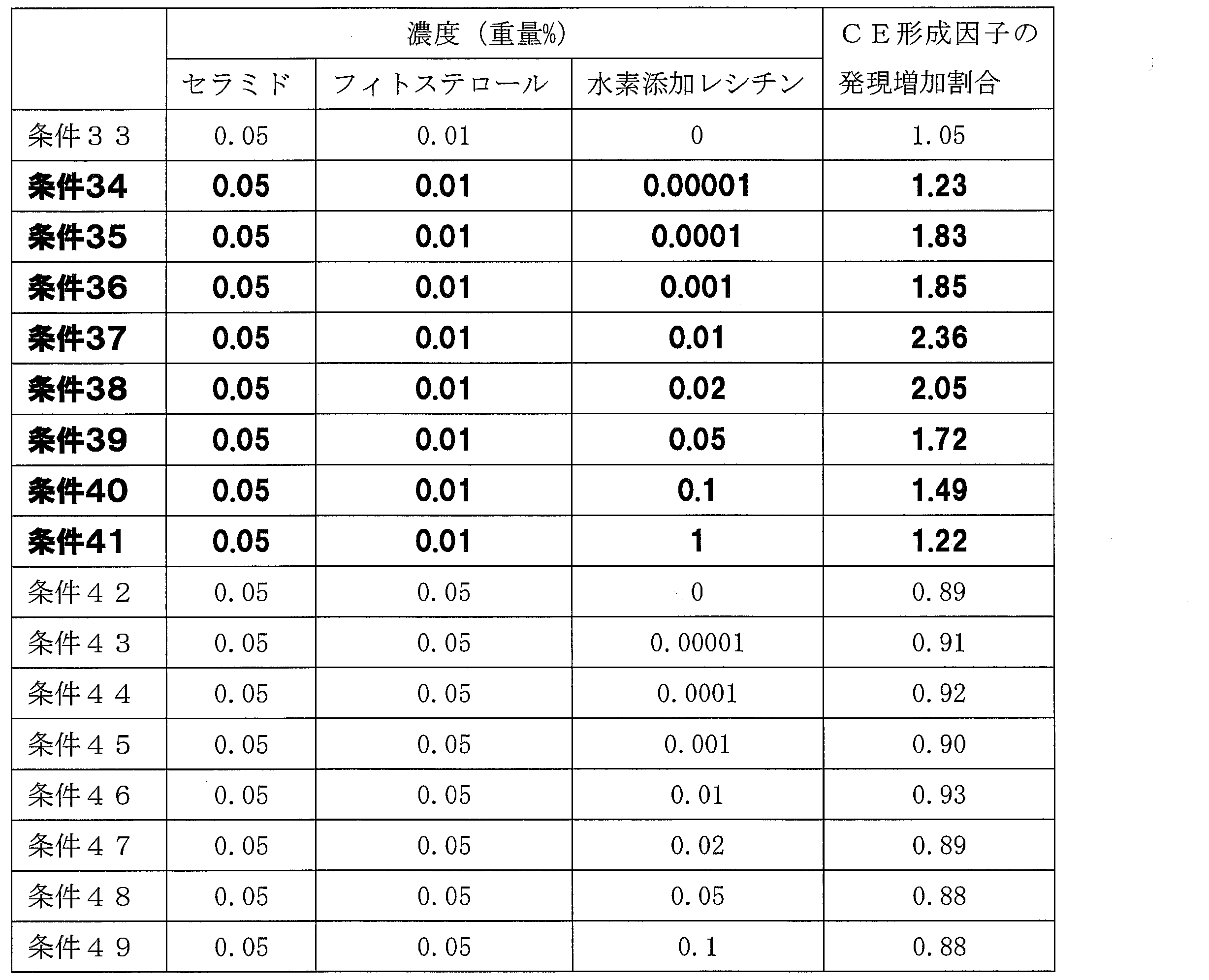 Figure JPOXMLDOC01-appb-T000004