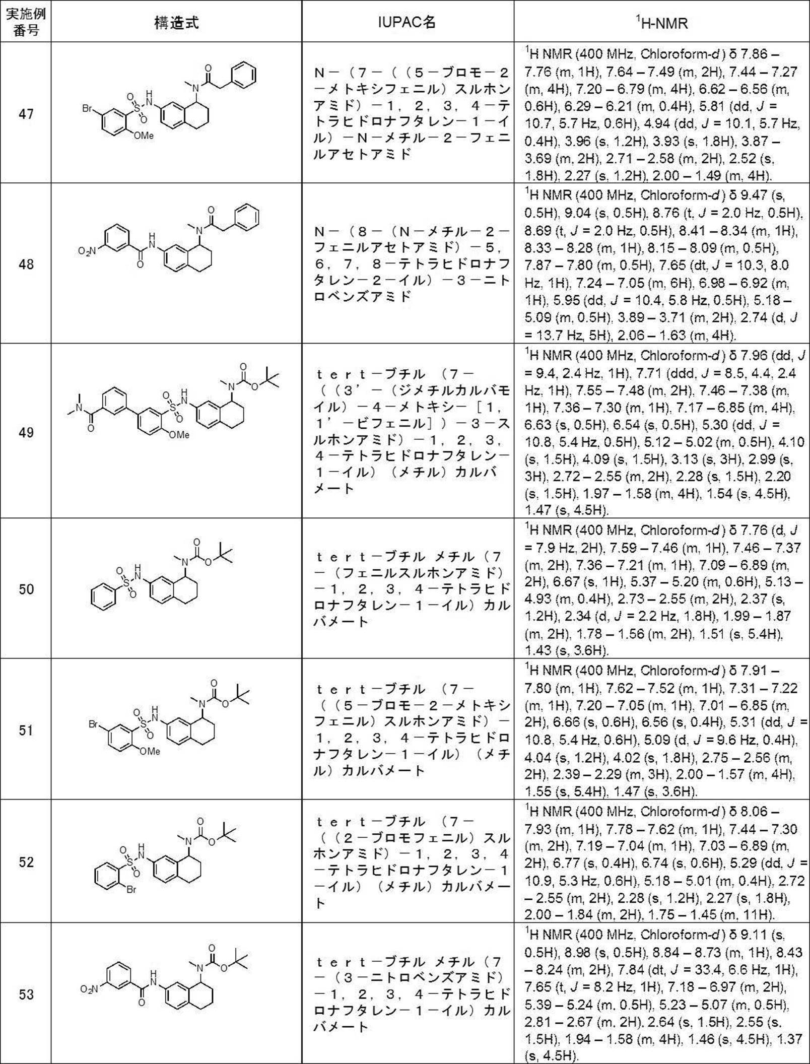 Figure JPOXMLDOC01-appb-T000113