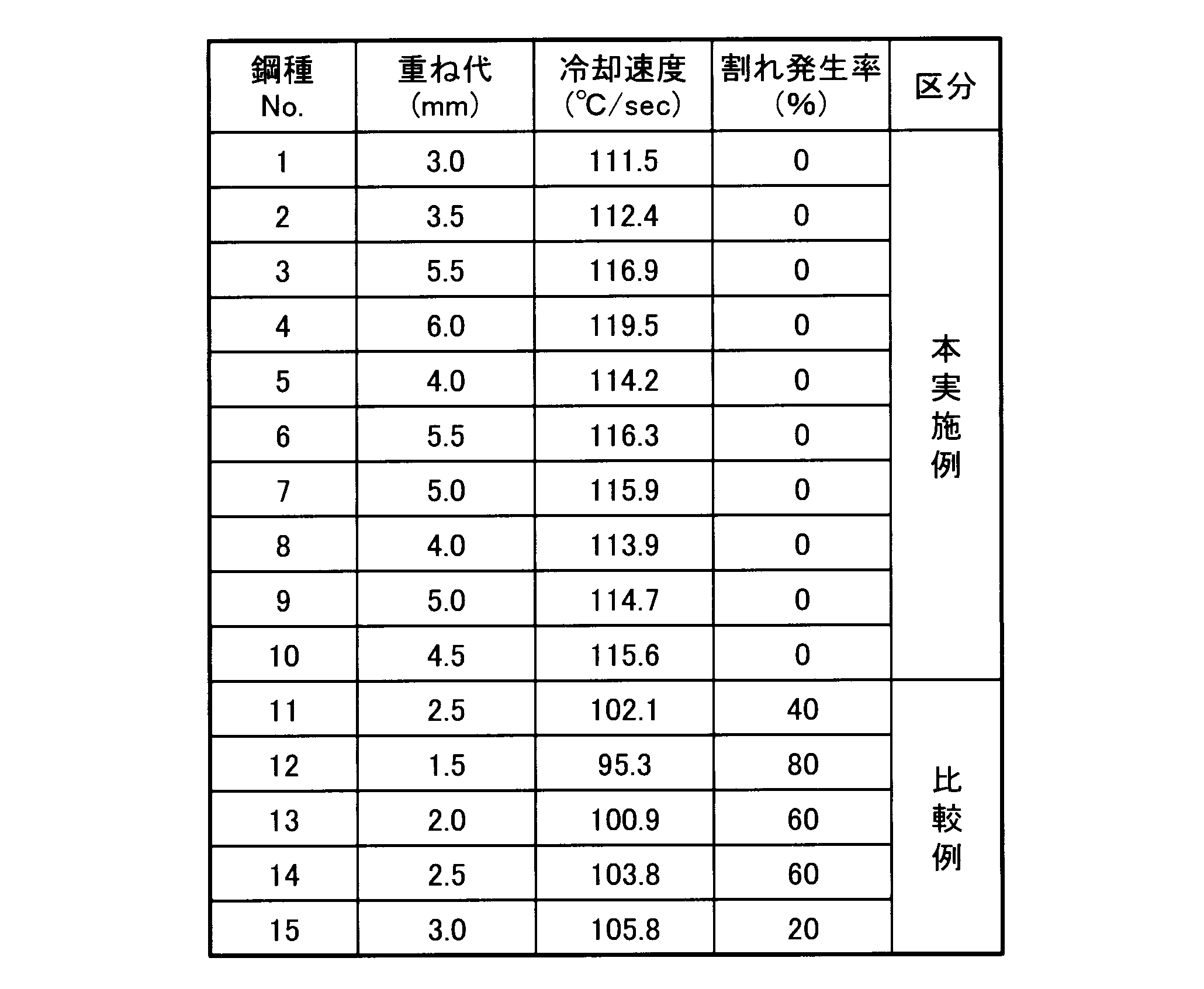 Figure JPOXMLDOC01-appb-T000002