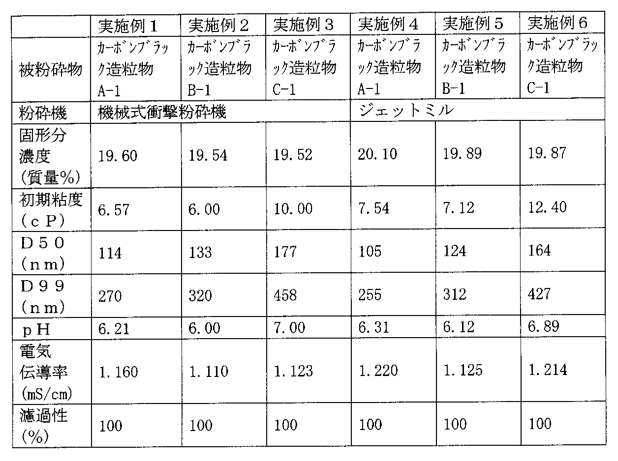 Figure JPOXMLDOC01-appb-T000006