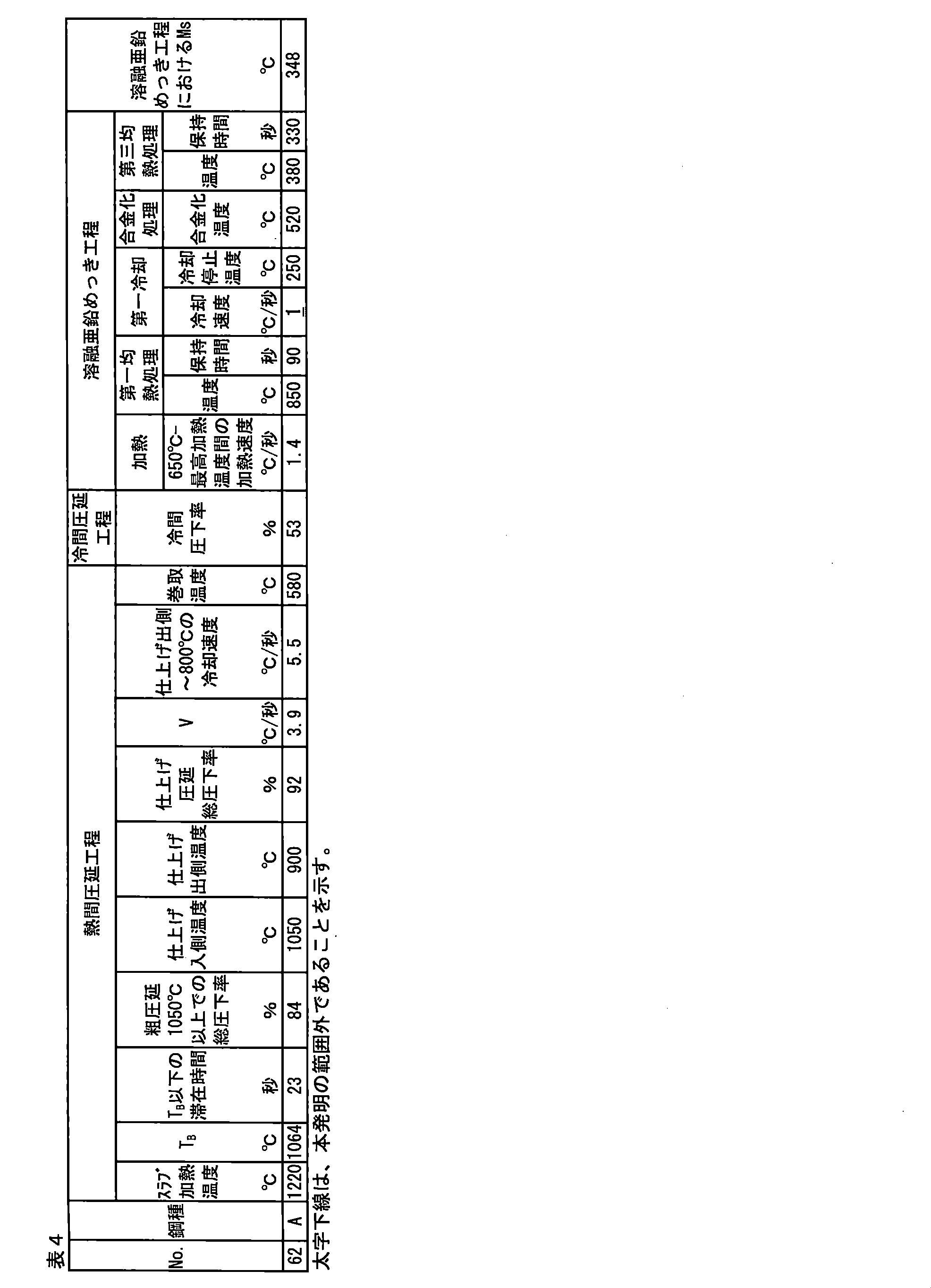 Figure JPOXMLDOC01-appb-T000021