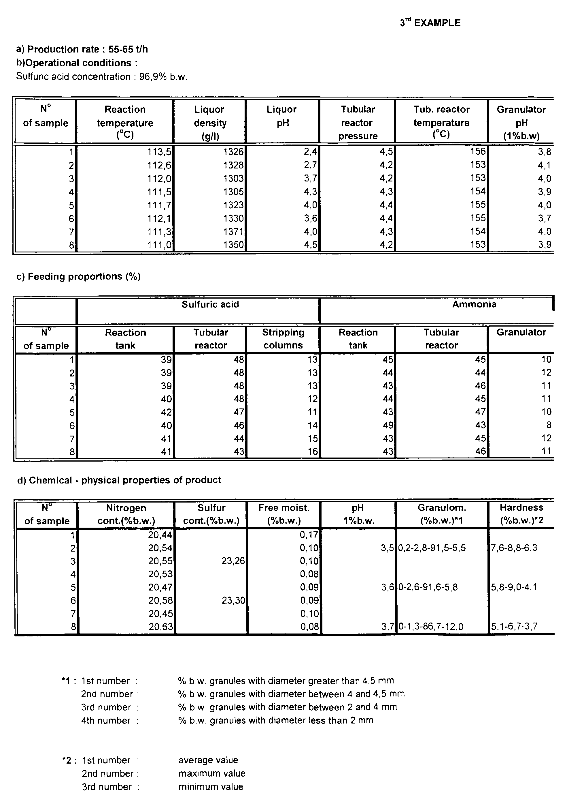 Ammonium Sulphate: formula, composition, preparation and use 66 Ammonium Sulphate: formula, composition, preparation and use 62