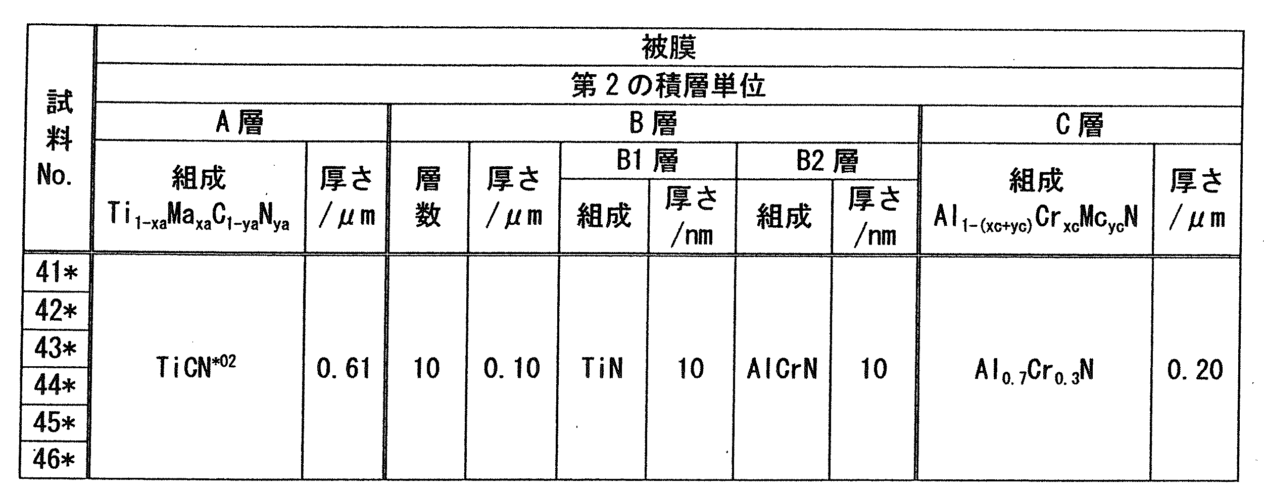 Figure JPOXMLDOC01-appb-T000017