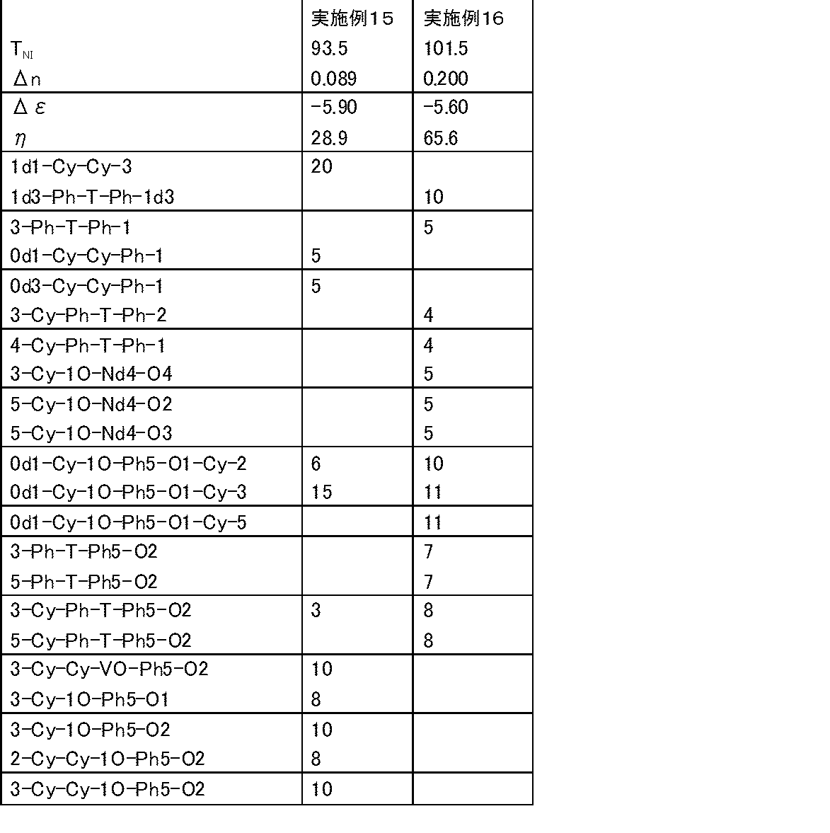 Figure JPOXMLDOC01-appb-T000025