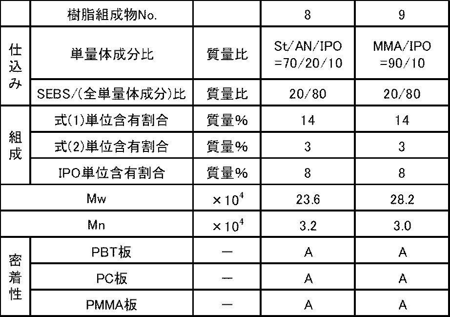Figure JPOXMLDOC01-appb-T000010