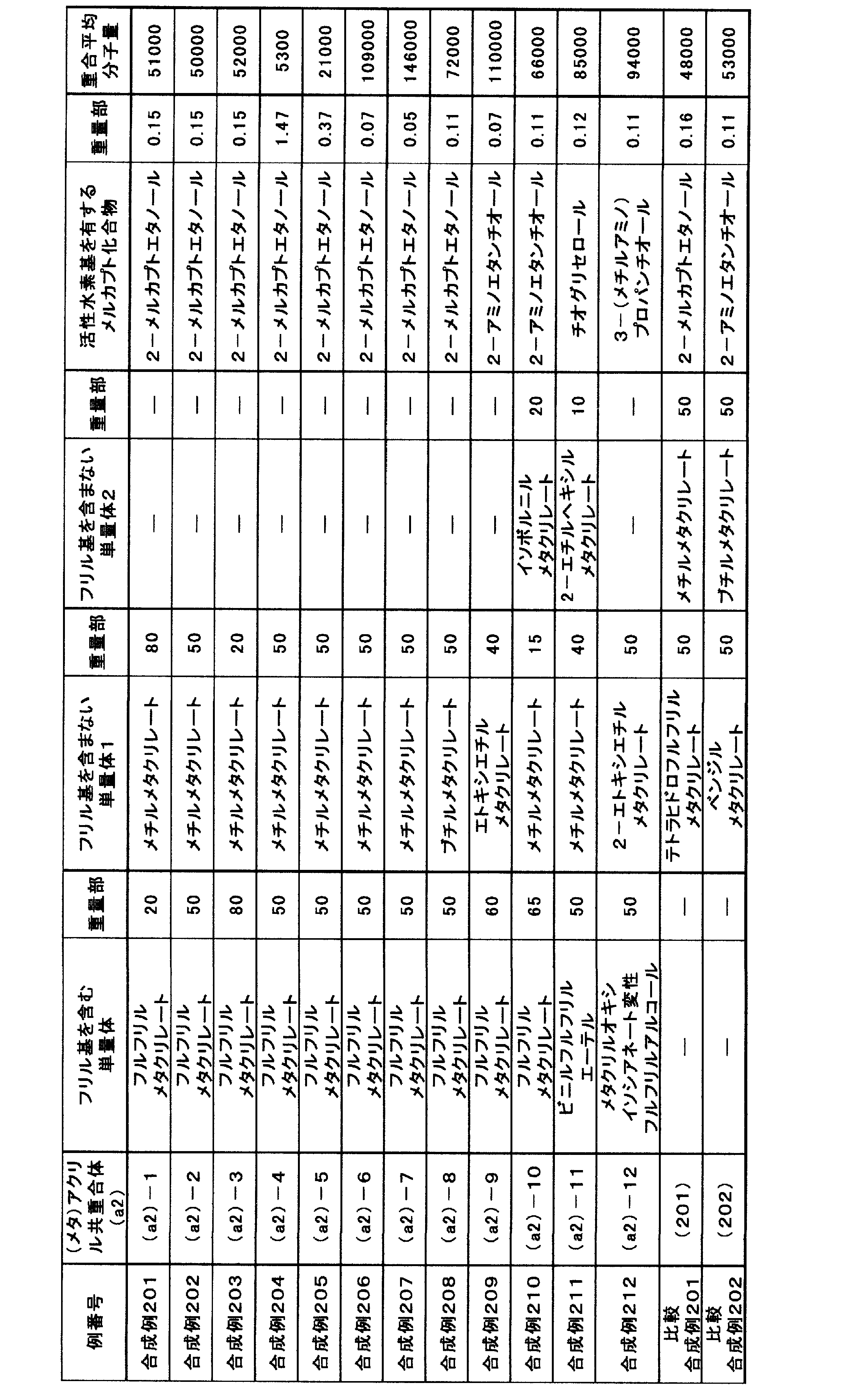 Figure JPOXMLDOC01-appb-T000006