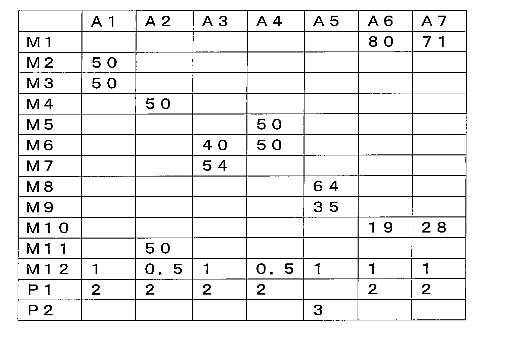 Figure JPOXMLDOC01-appb-T000024