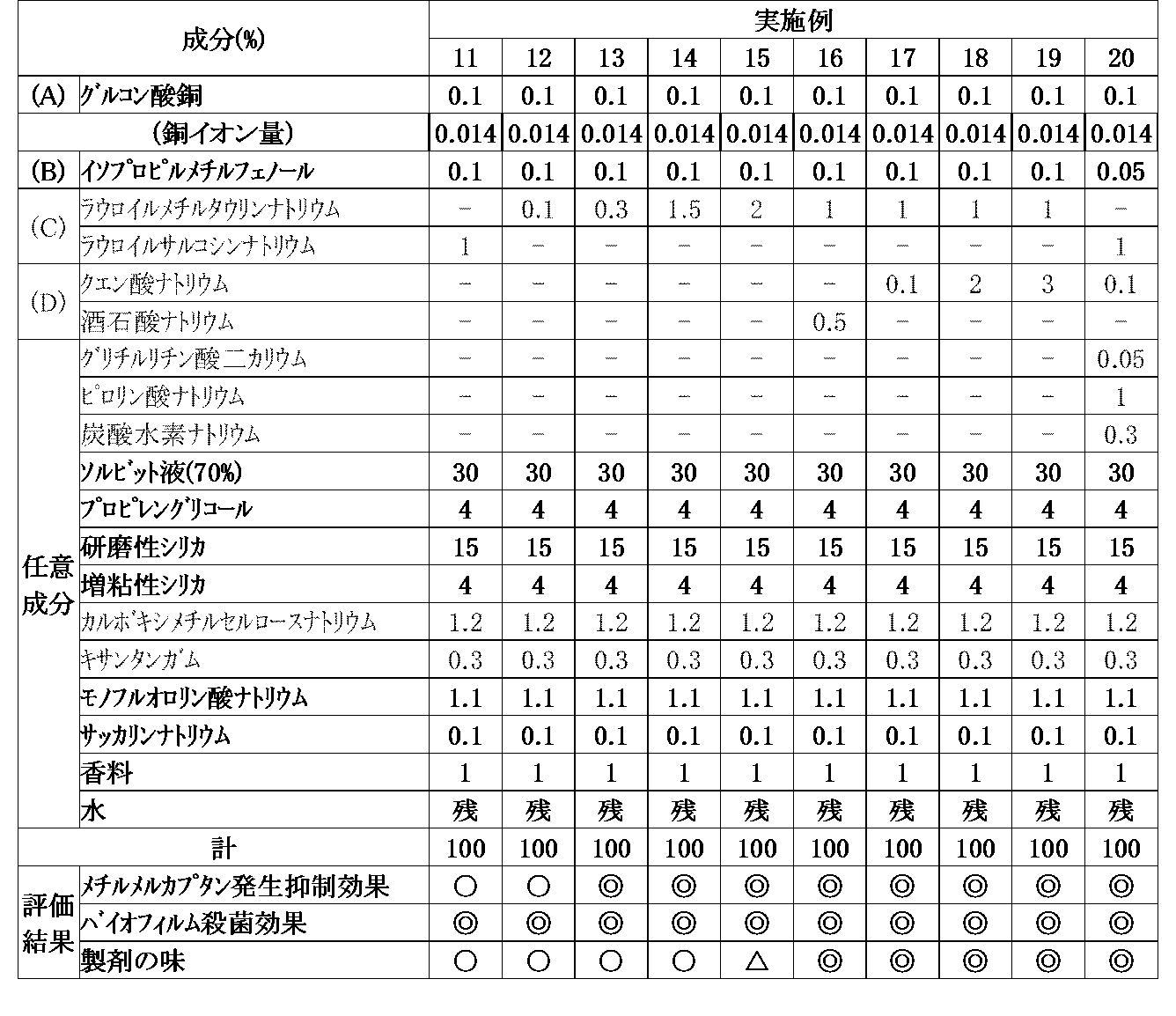 Figure JPOXMLDOC01-appb-T000003
