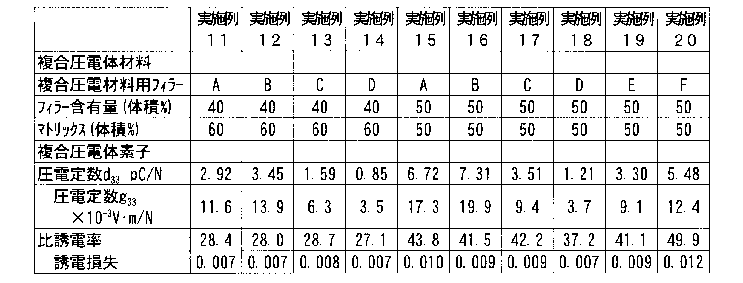 Figure JPOXMLDOC01-appb-T000005