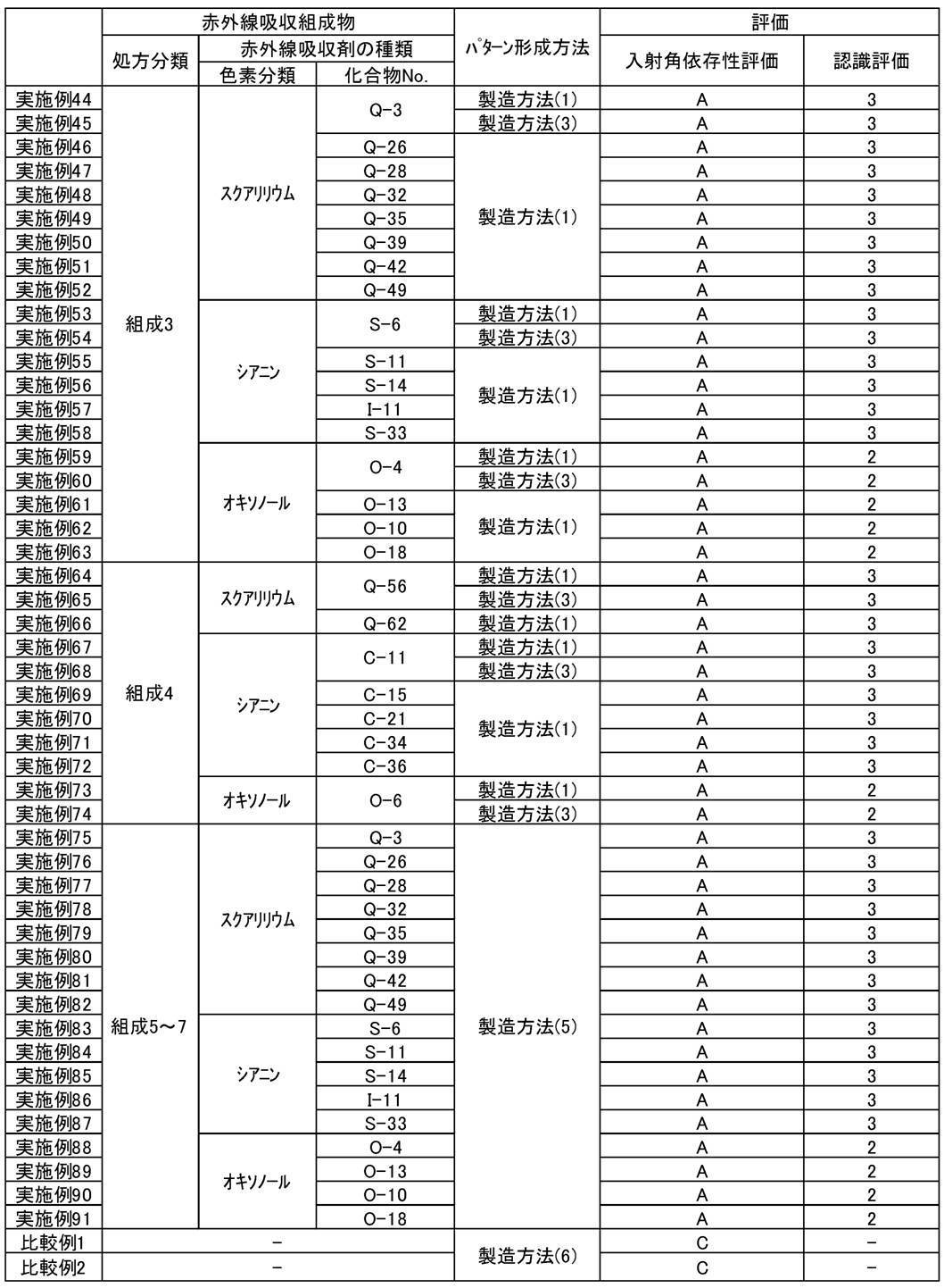 Figure JPOXMLDOC01-appb-T000119