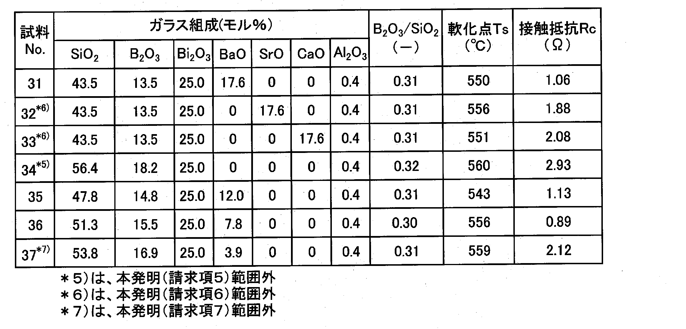 Figure JPOXMLDOC01-appb-T000004
