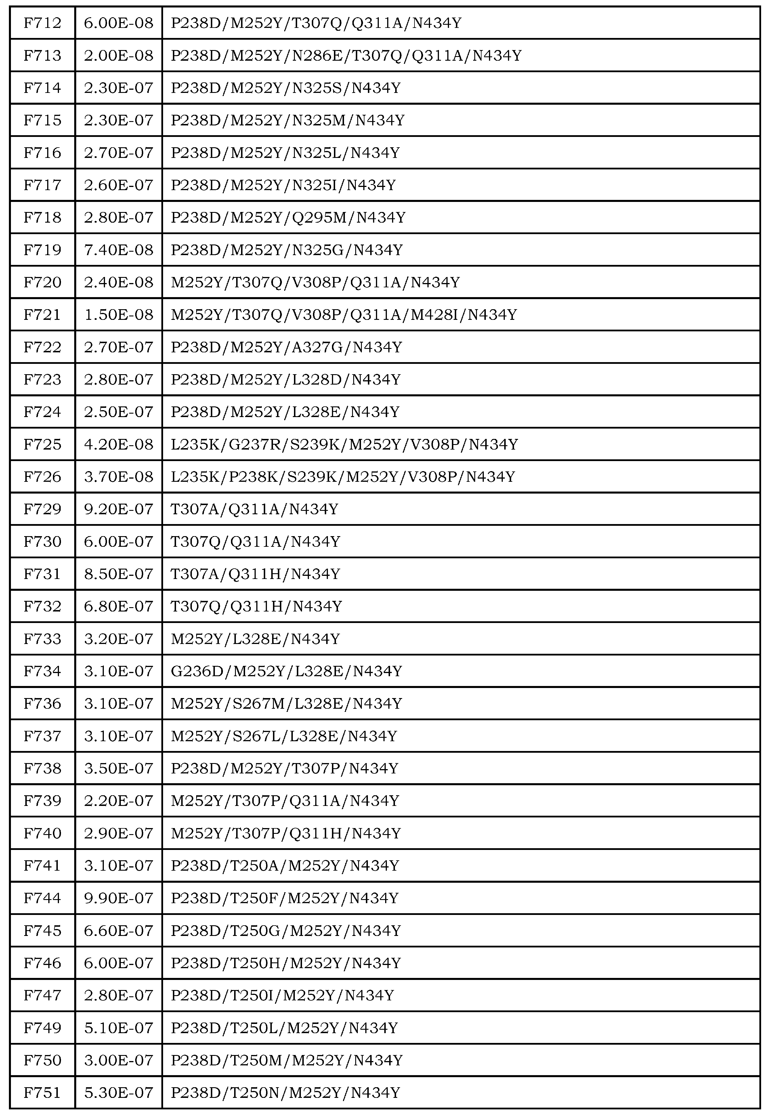 Figure JPOXMLDOC01-appb-T000037