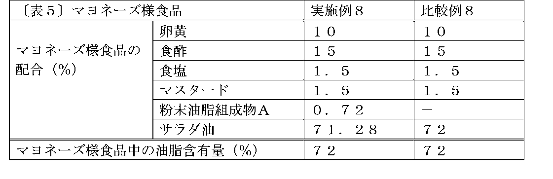 Figure JPOXMLDOC01-appb-T000005