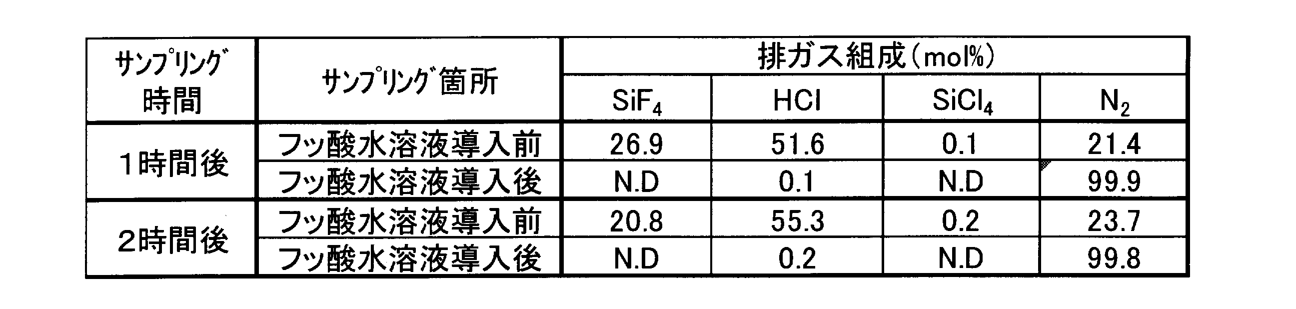 Figure JPOXMLDOC01-appb-T000016