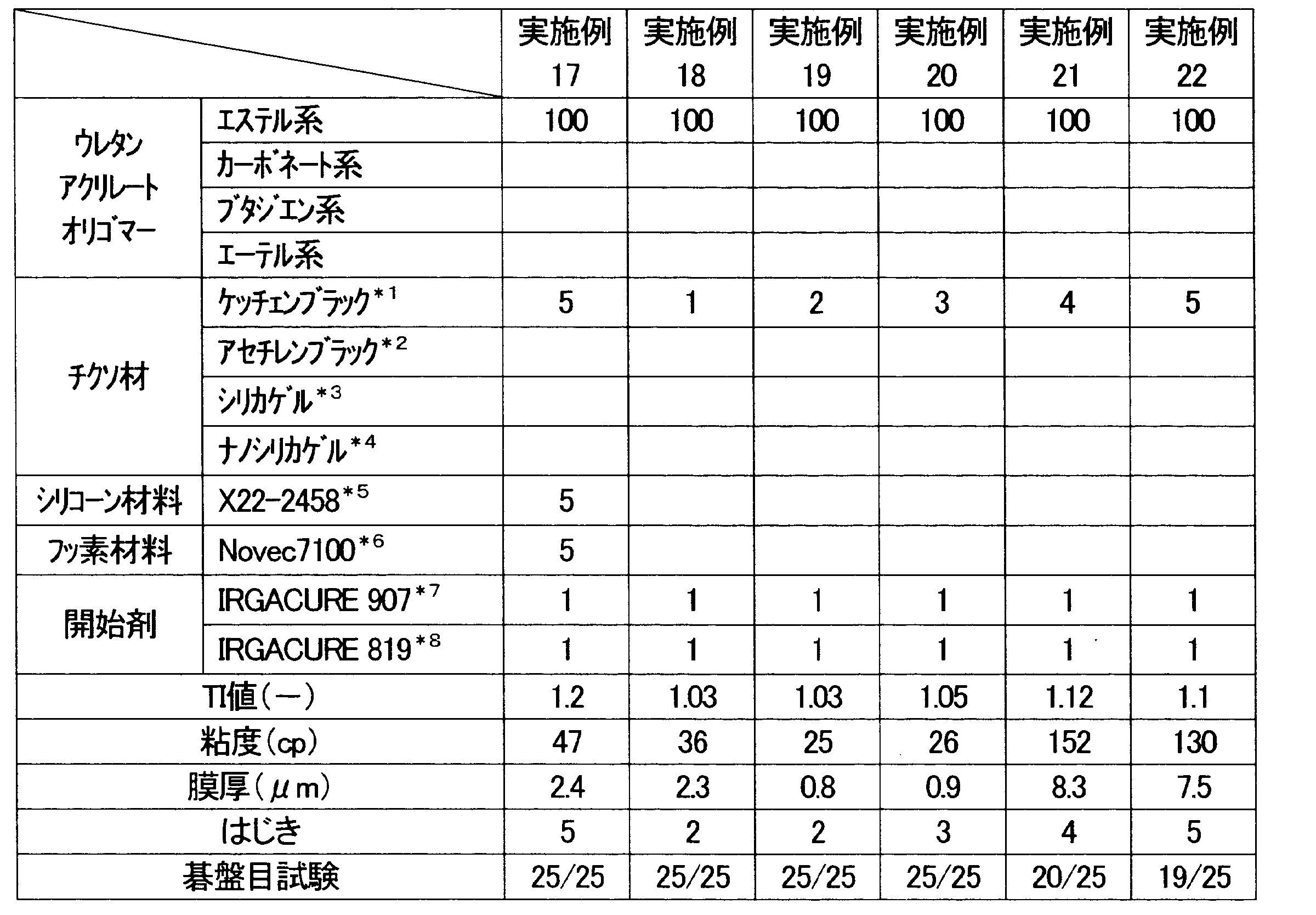 Figure JPOXMLDOC01-appb-T000007