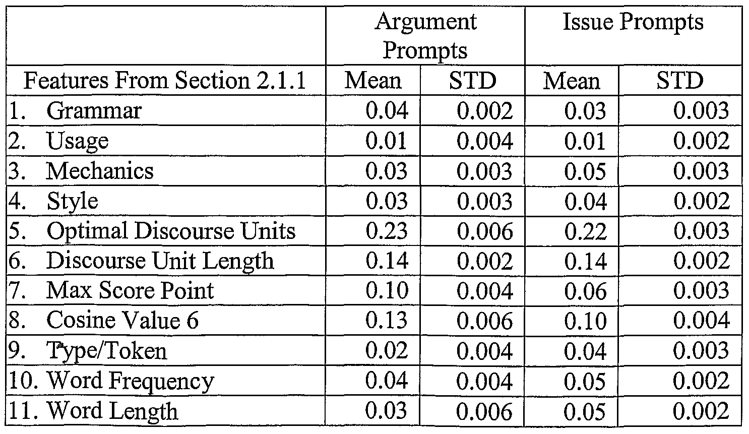 Buy automated essay scoring machine