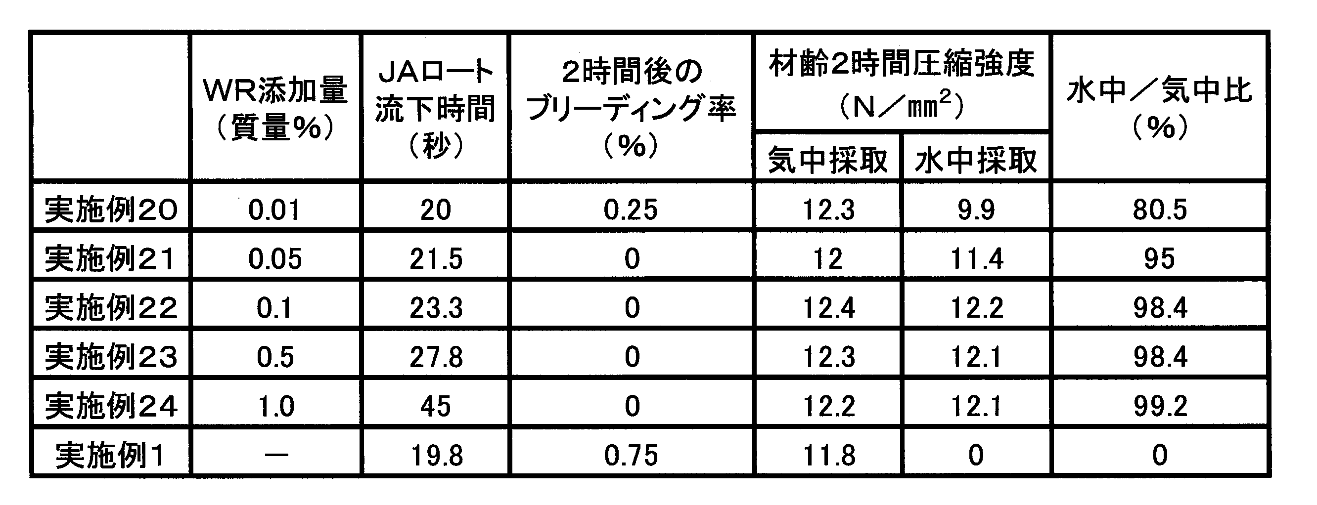 Figure JPOXMLDOC01-appb-T000009