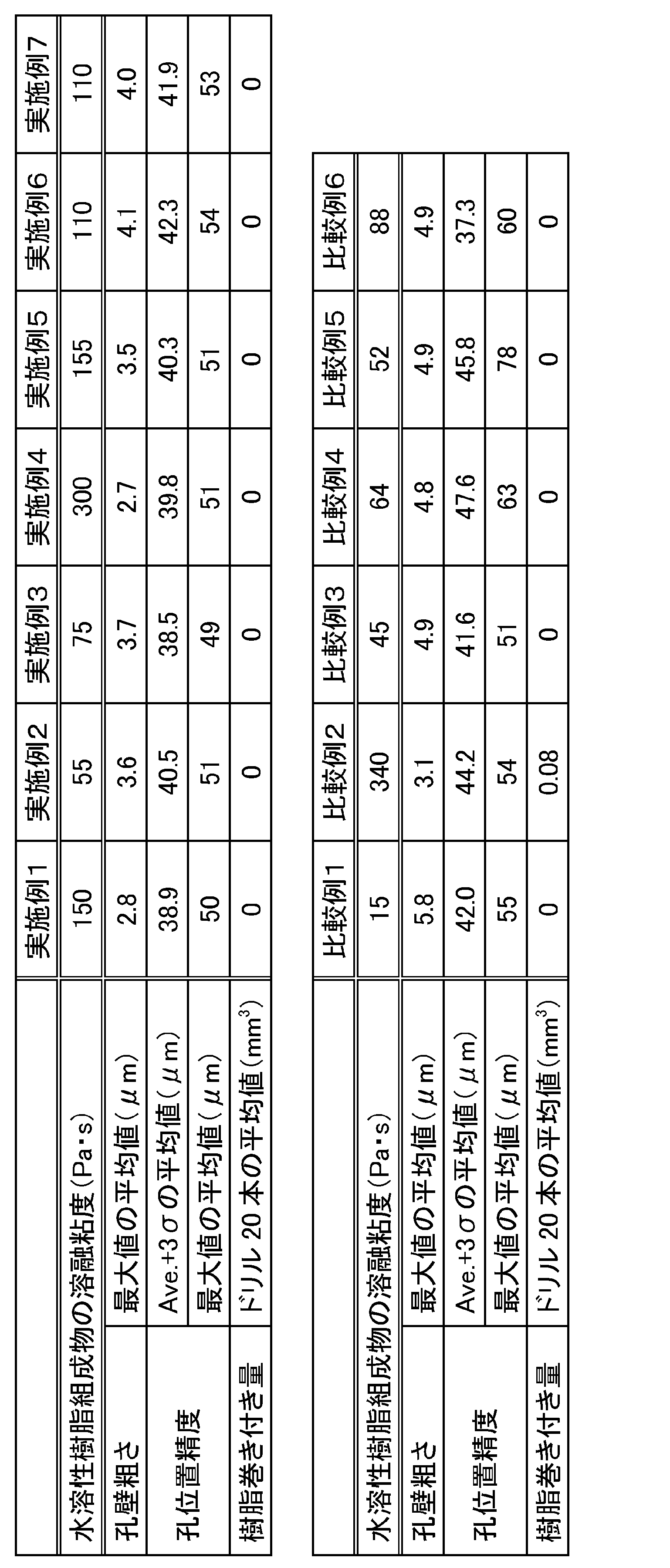 Figure JPOXMLDOC01-appb-T000002