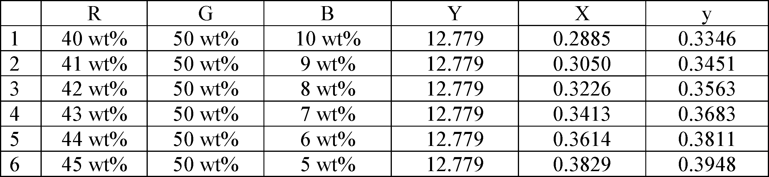 Figure JPOXMLDOC01-appb-T000002