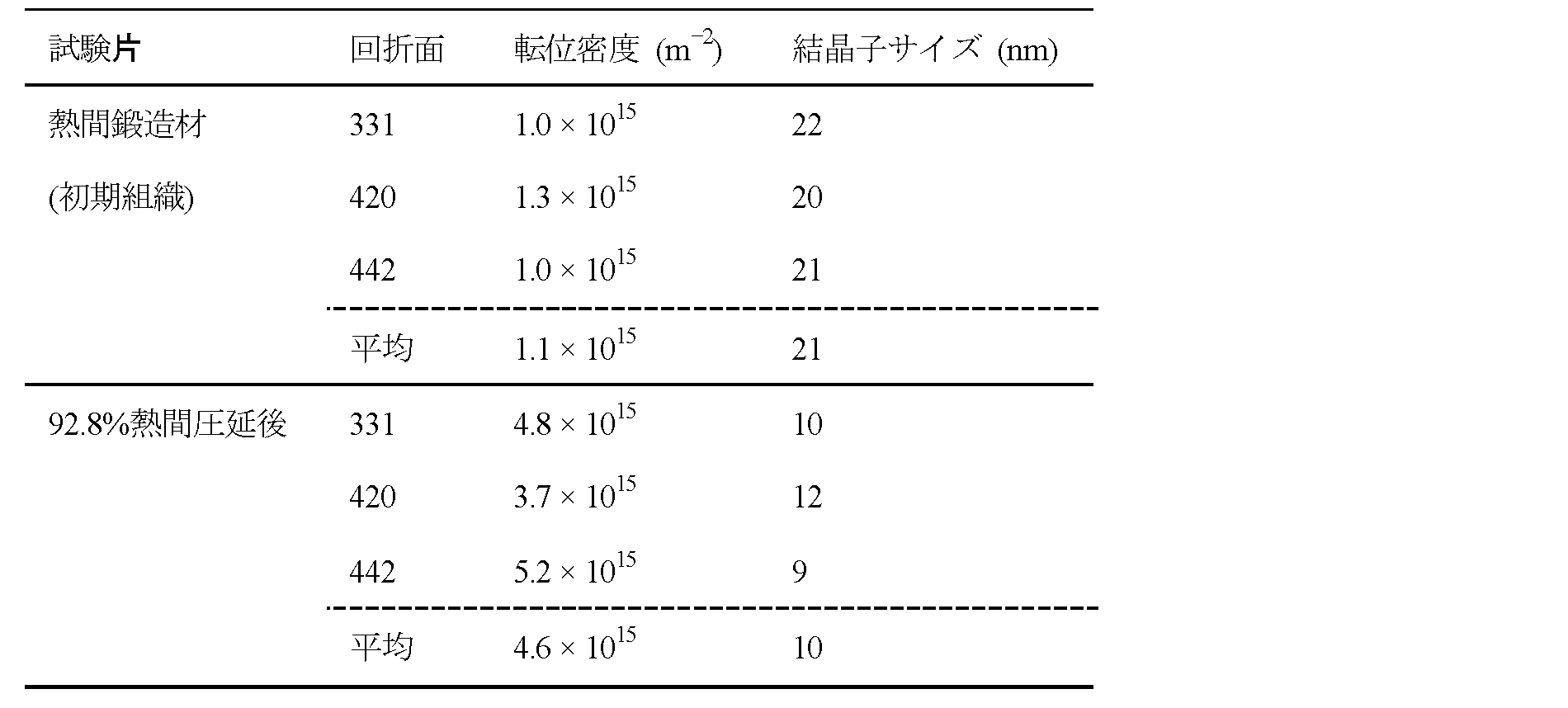 Figure JPOXMLDOC01-appb-T000007