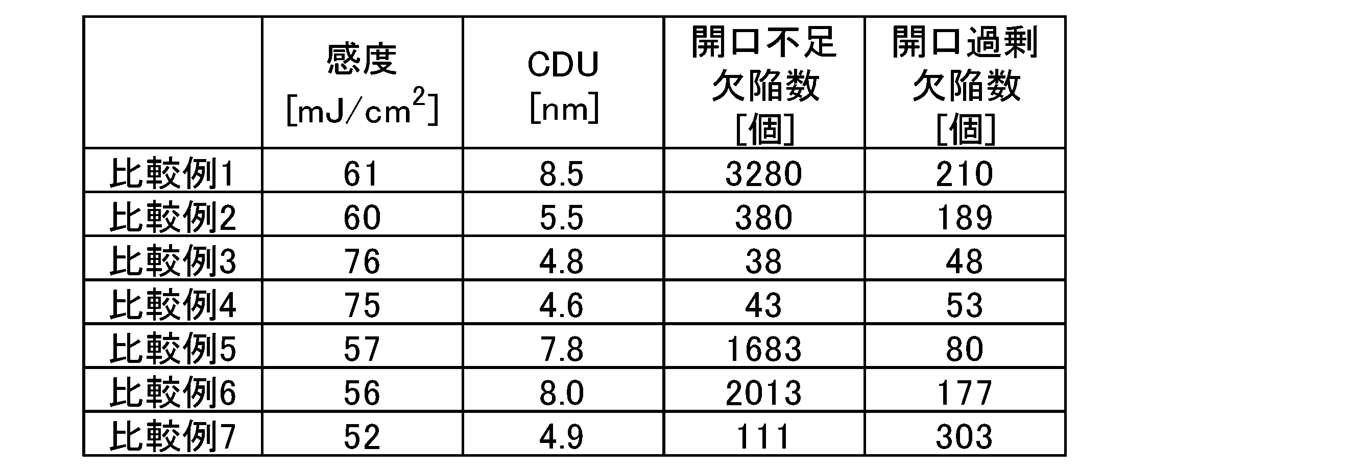 Figure JPOXMLDOC01-appb-T000119