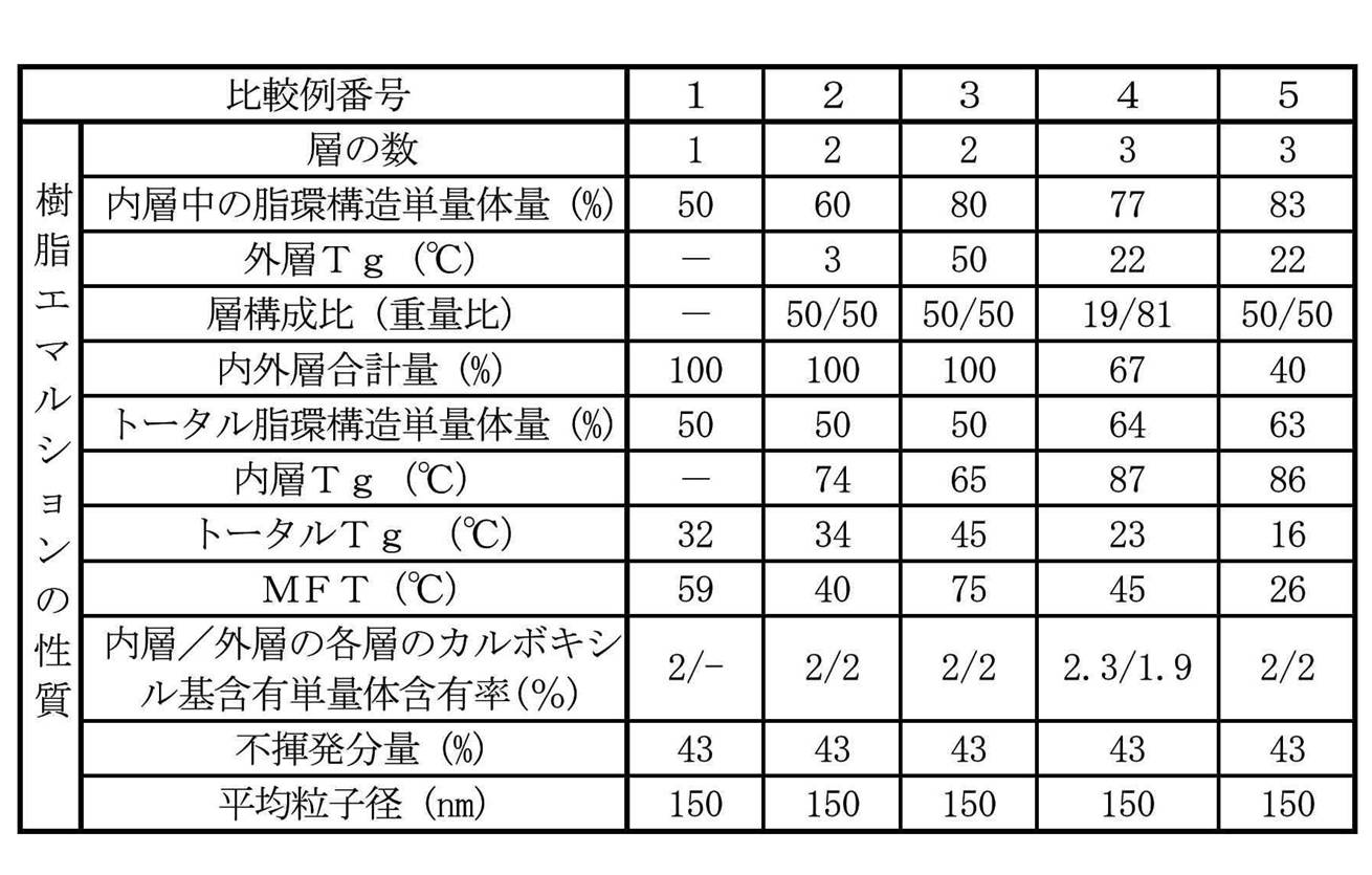 Figure JPOXMLDOC01-appb-T000002