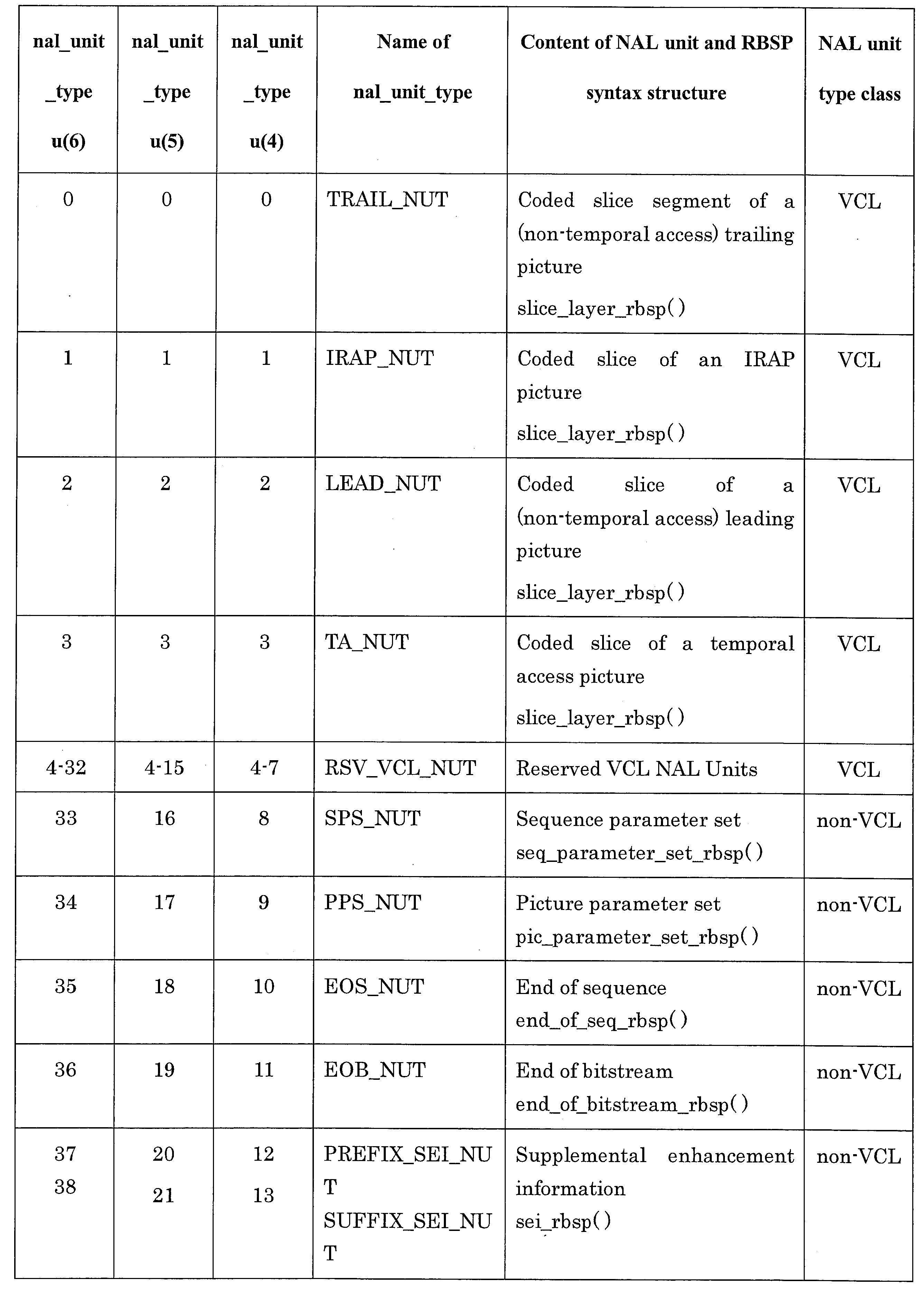 Figure JPOXMLDOC01-appb-I000031