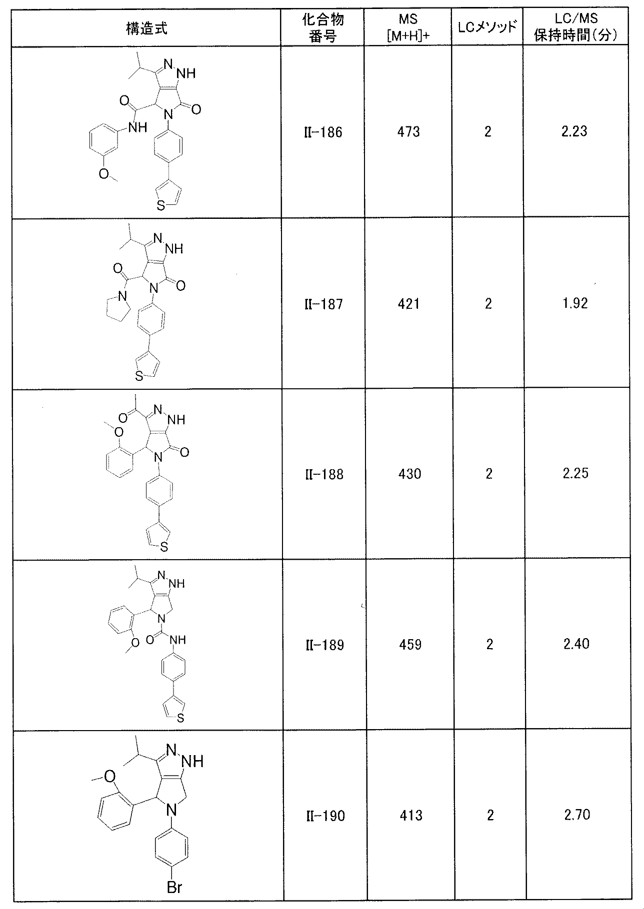 Figure JPOXMLDOC01-appb-T000274