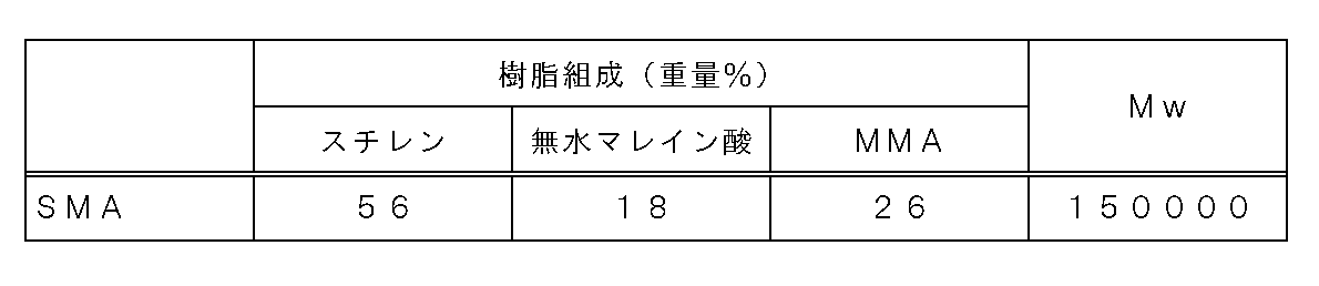 Figure JPOXMLDOC01-appb-T000011