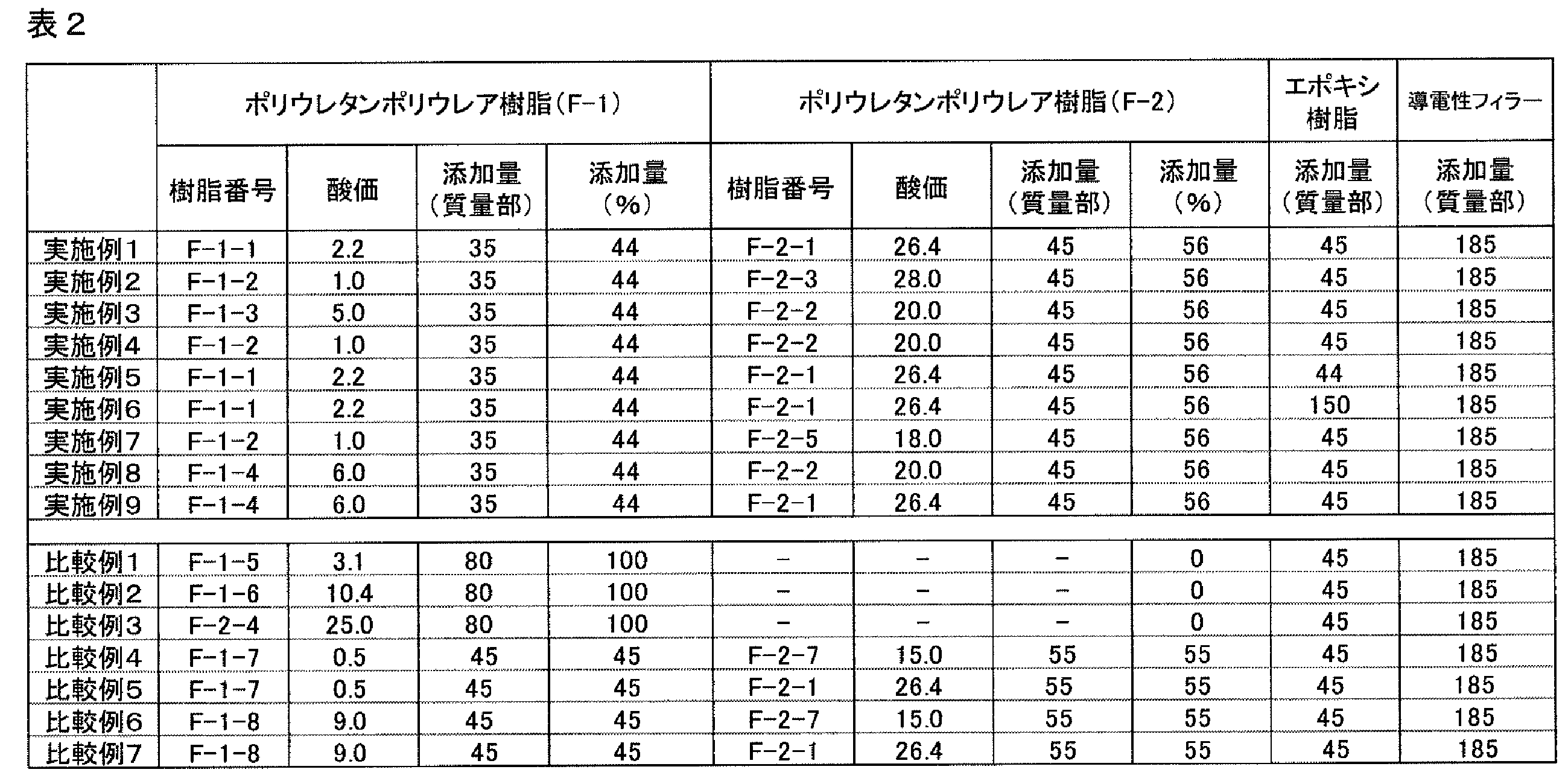 Figure JPOXMLDOC01-appb-T000003