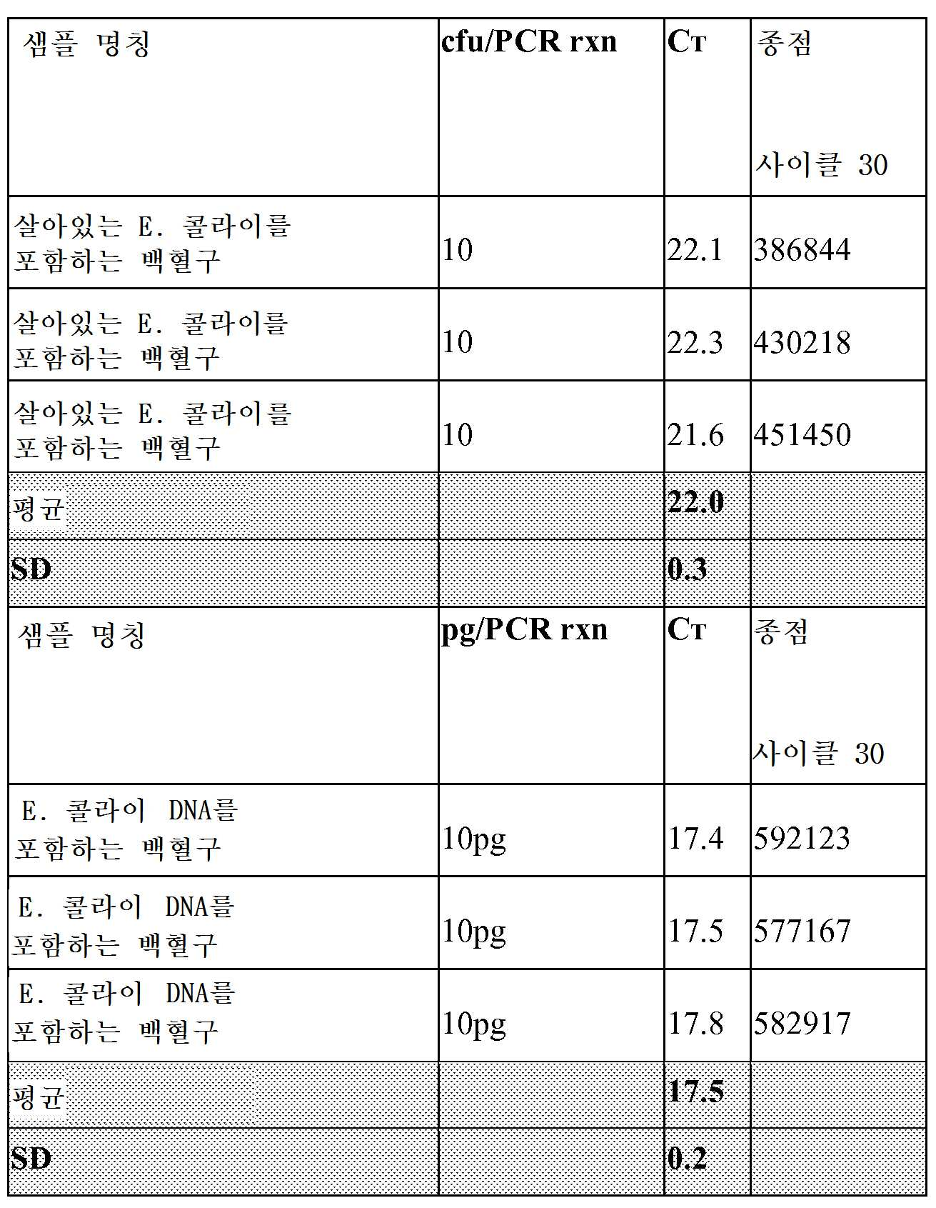 KR20160034318A - 박테리아 오염을 검출하기 위한 방법 및 조성물 - Google Patents