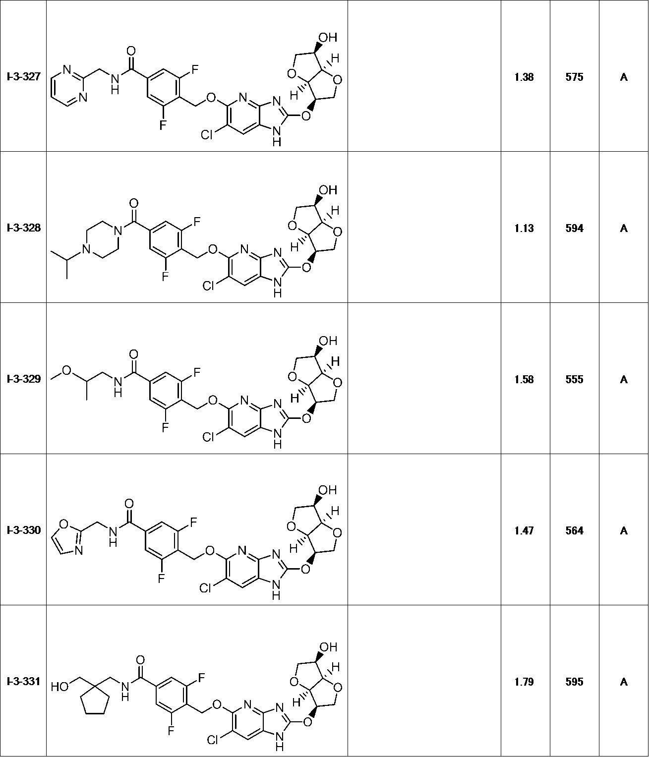 Figure JPOXMLDOC01-appb-T000142
