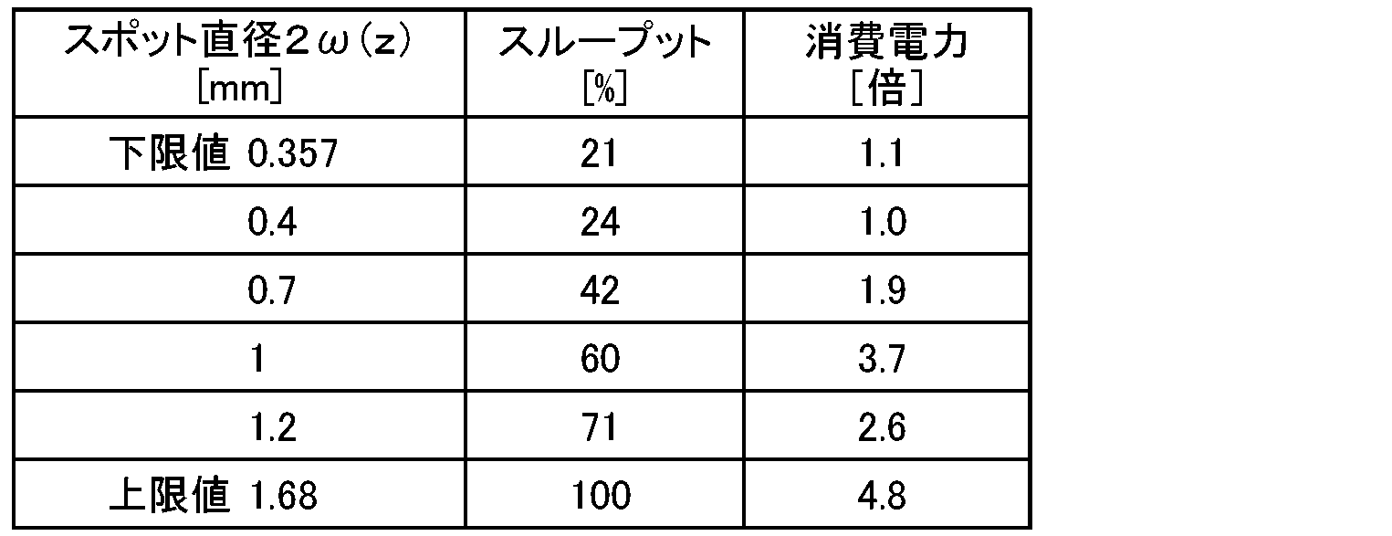 Figure JPOXMLDOC01-appb-T000003