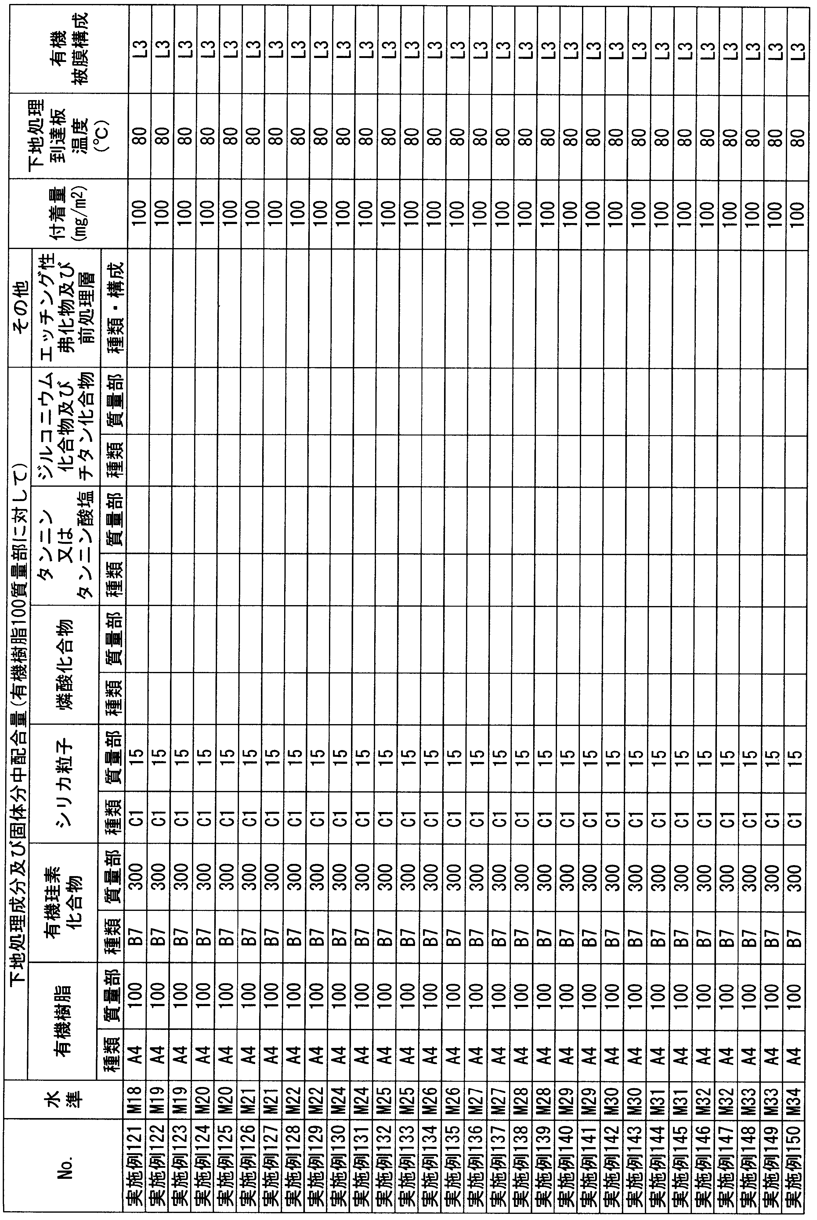 Figure JPOXMLDOC01-appb-T000023