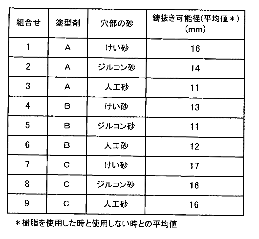 Figure JPOXMLDOC01-appb-T000003