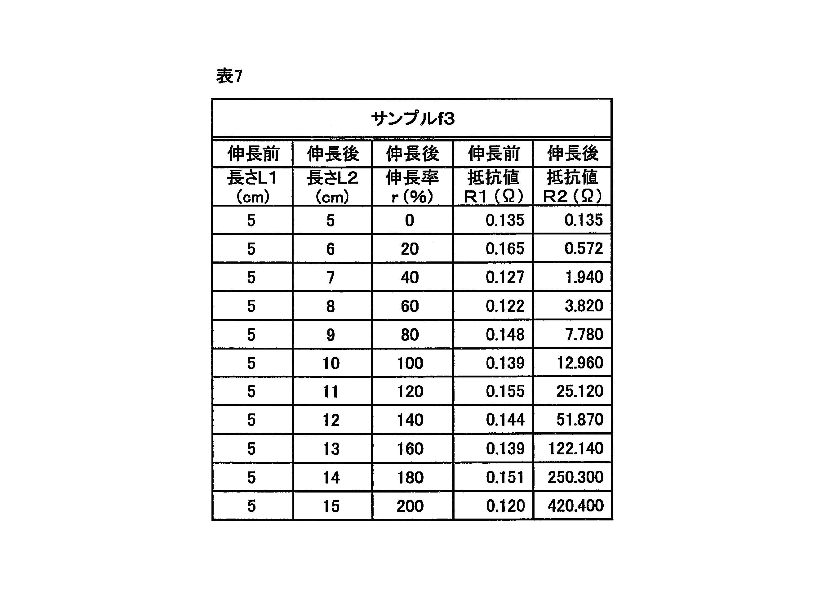 Figure JPOXMLDOC01-appb-T000007
