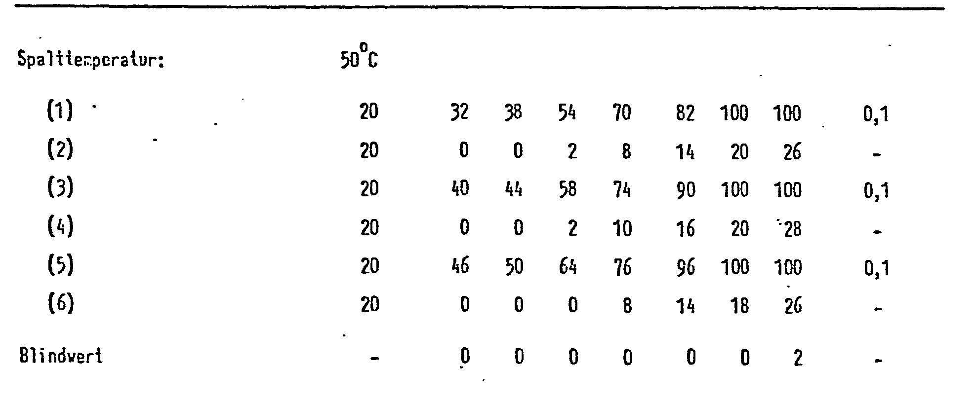 Figure imgb0010