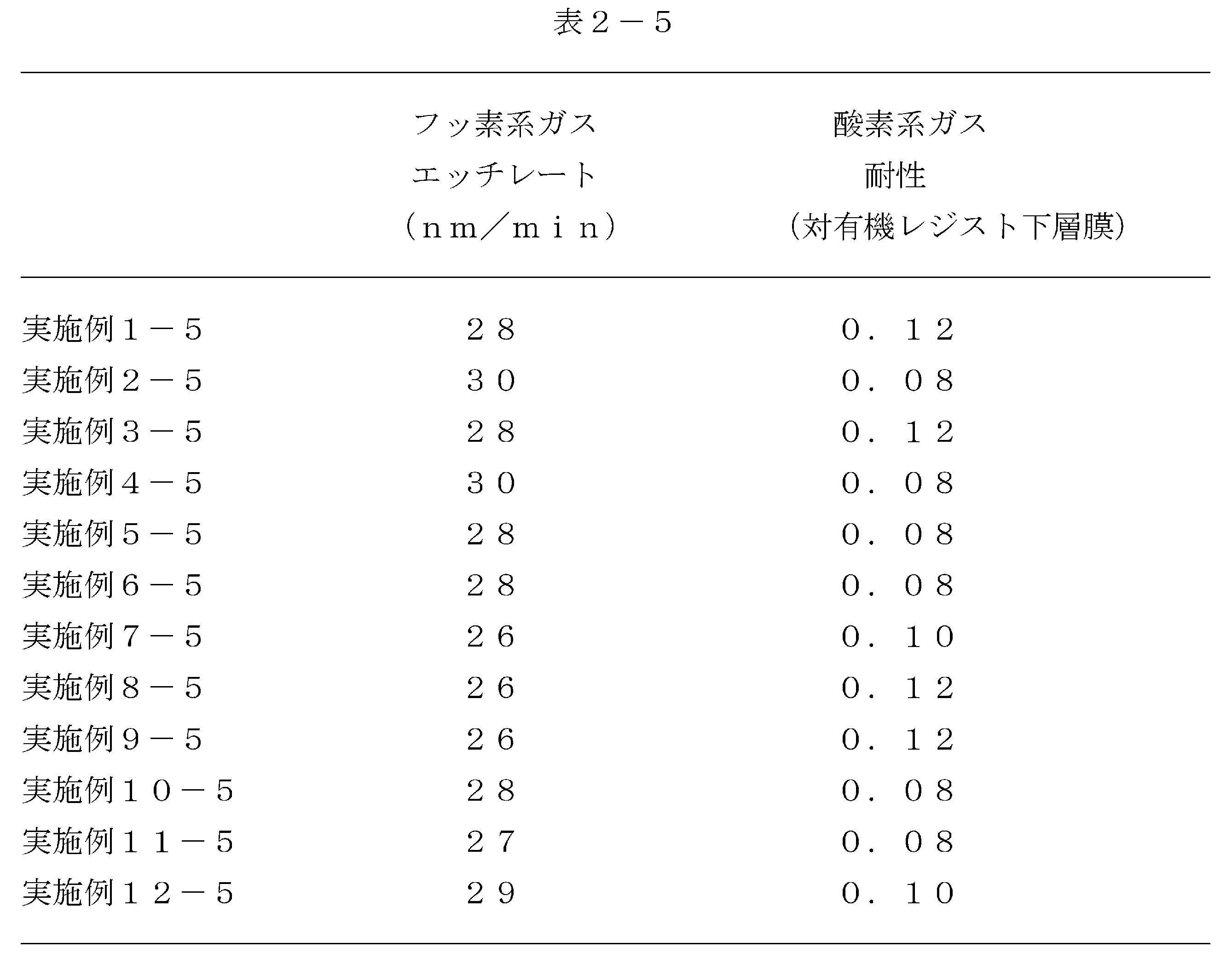 Figure JPOXMLDOC01-appb-T000118