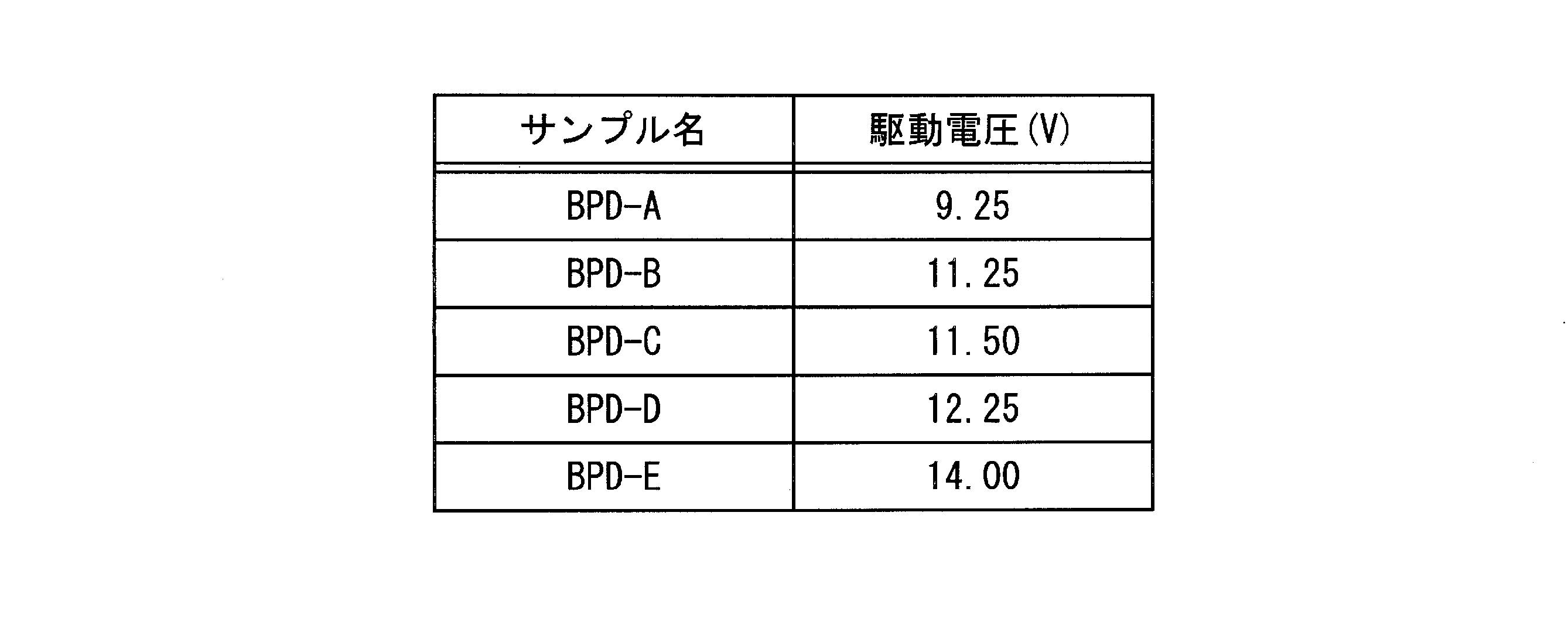 Figure JPOXMLDOC01-appb-T000003