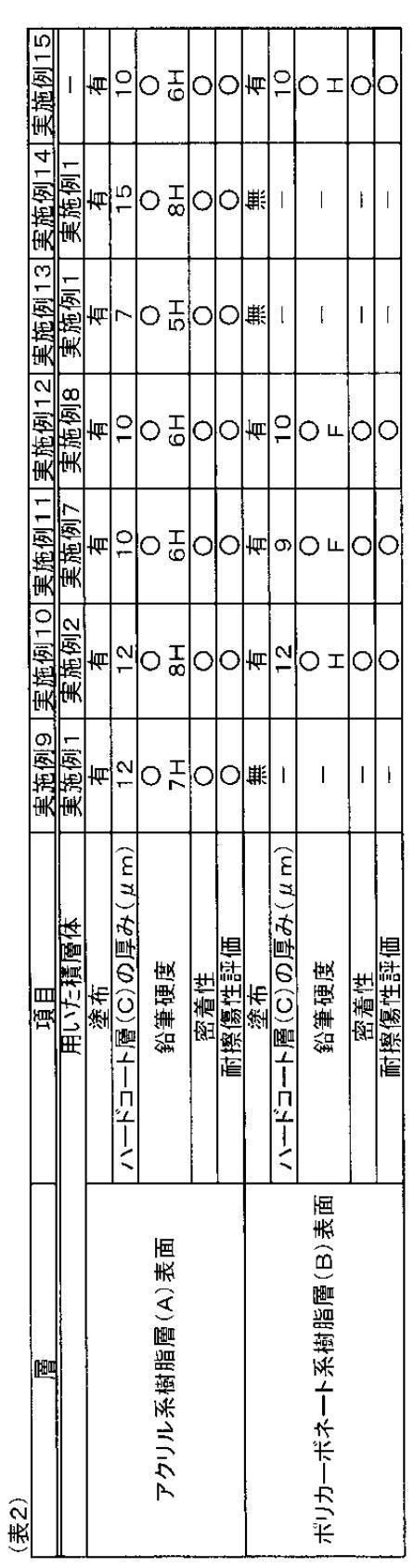 Figure 0006908083